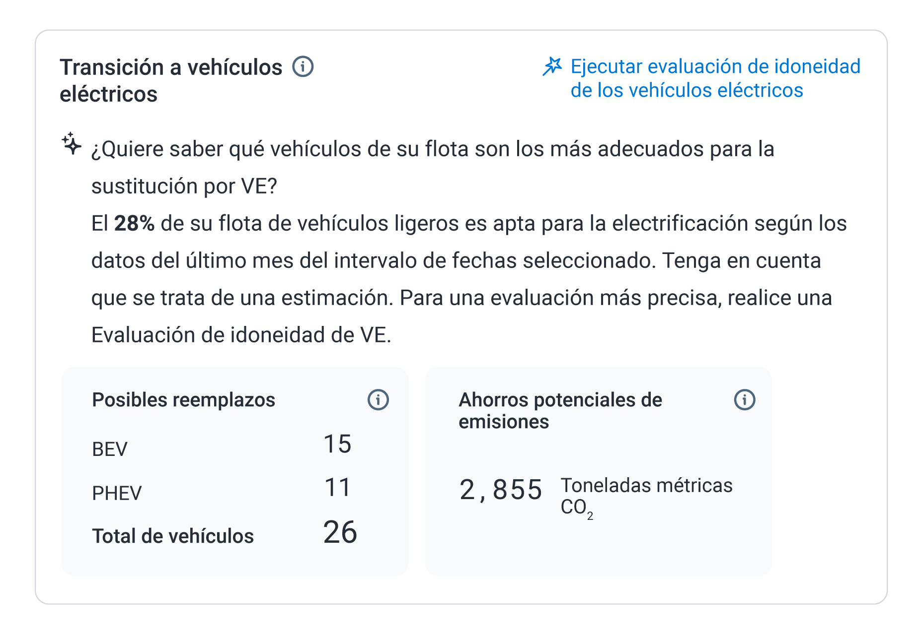 El Centro de sostenibilidad mostrando una evaluación preliminar sobre la disponibilidad de la flota para tener vehículos eléctricos.
